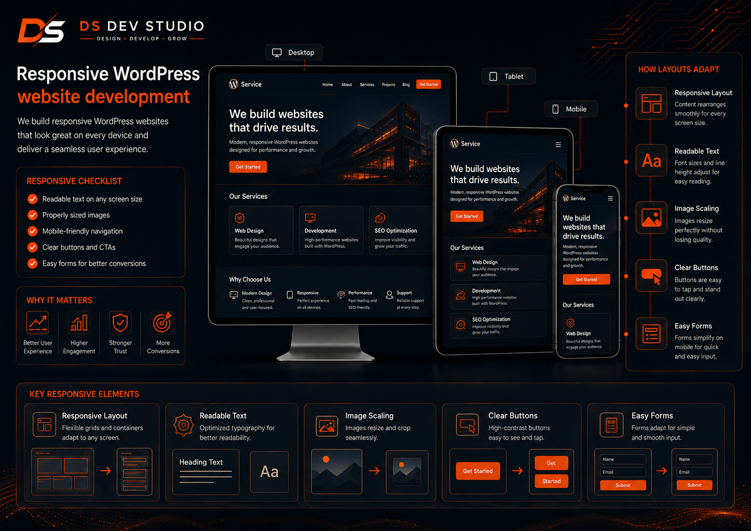 Responsive WordPress website development