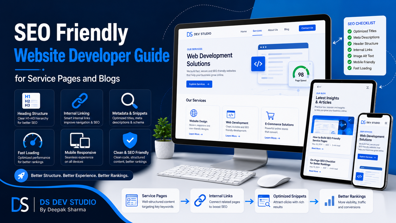 SEO Friendly Website Developer building service pages and blogs for business website