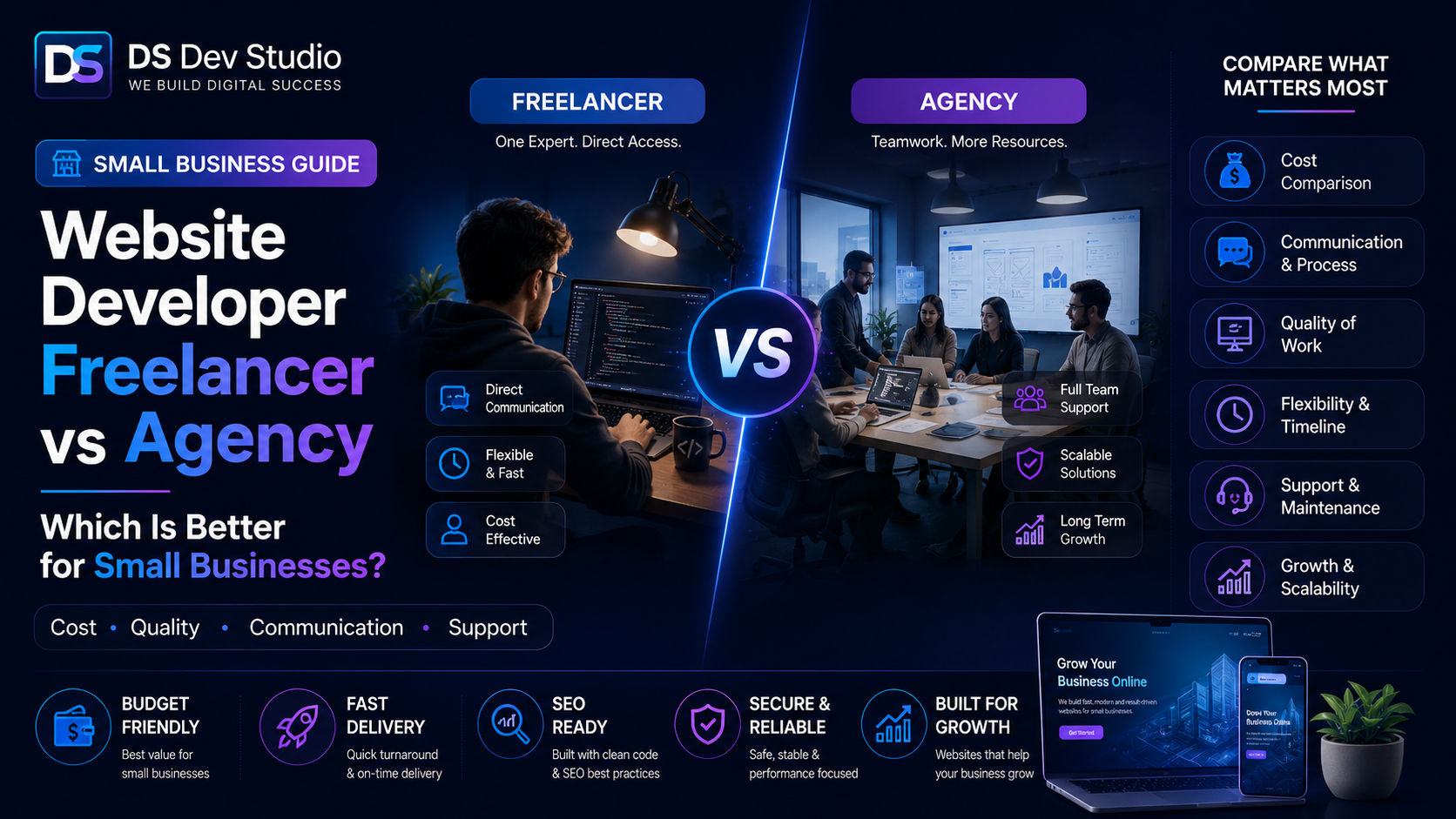 Website Developer Freelancer vs agency comparison for small business website development