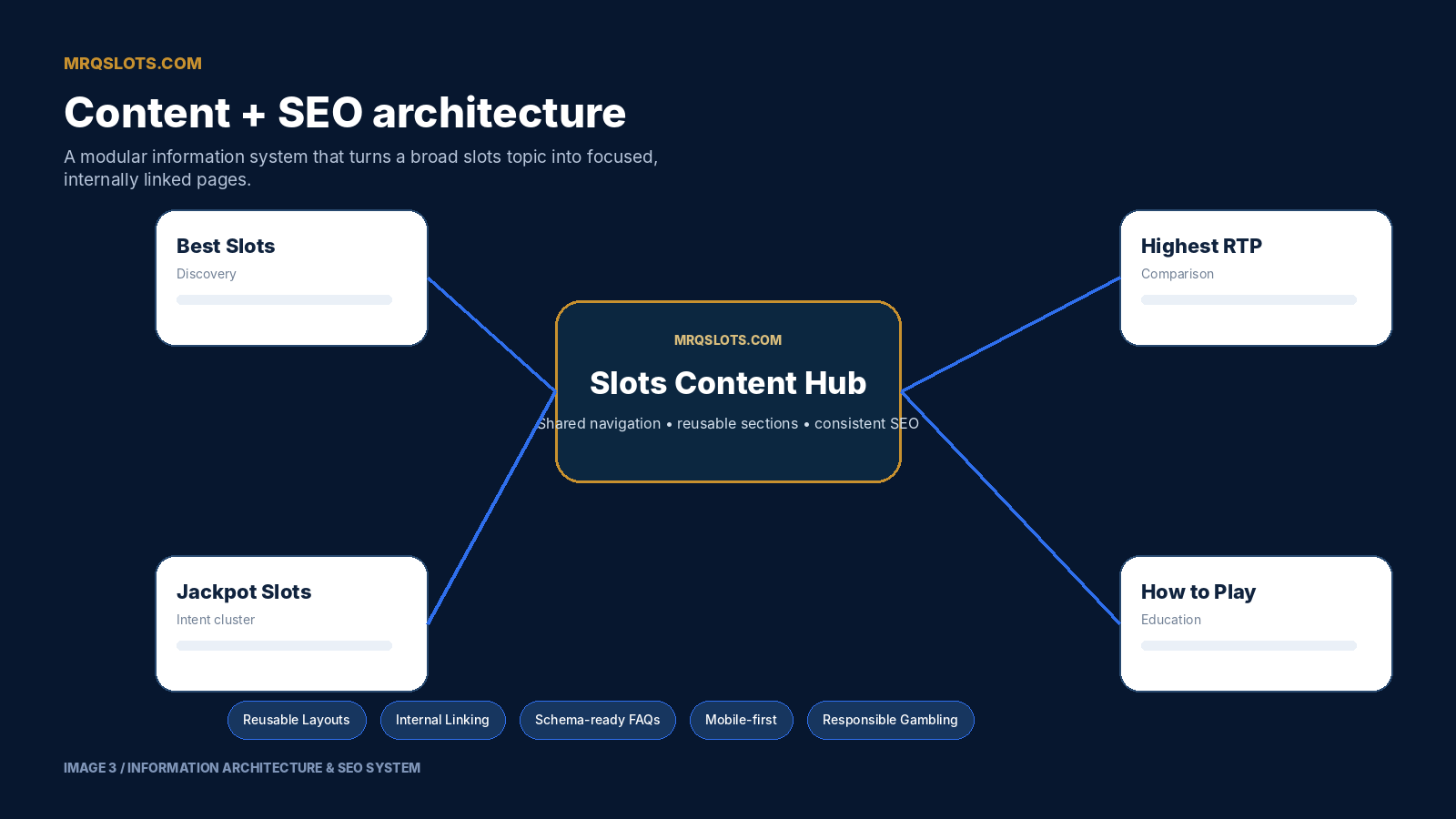 MrQSlots.com implementation process screenshot